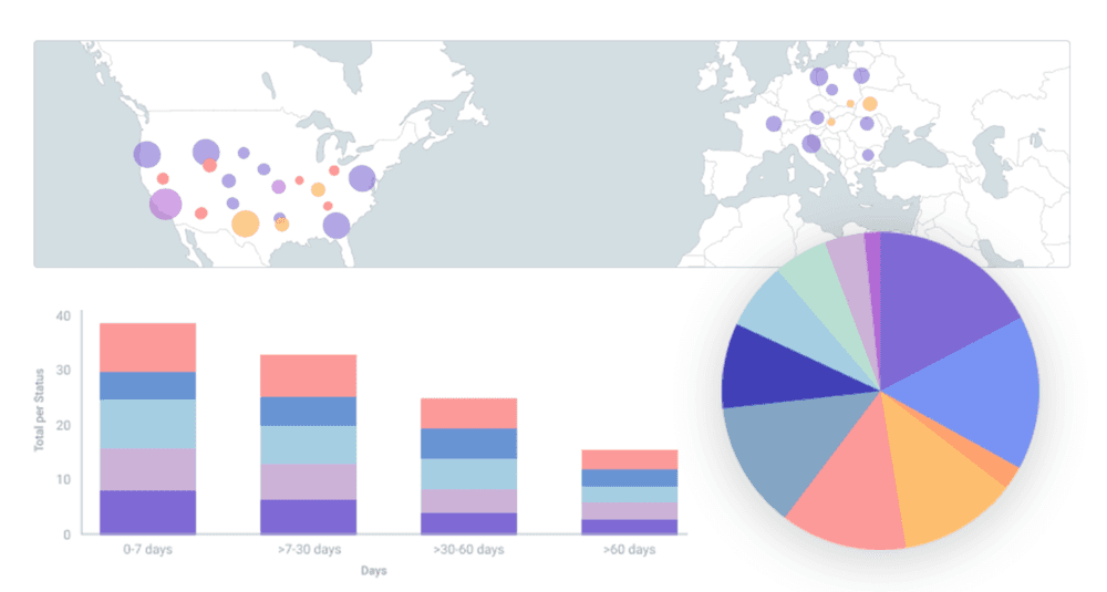 DCT Analytics chart