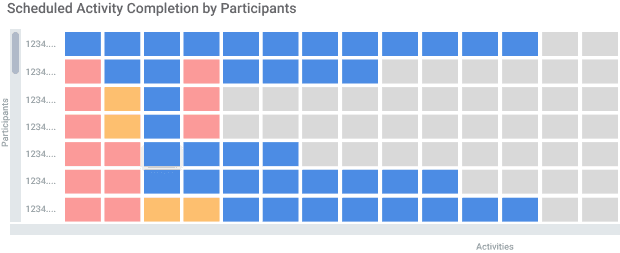 Clinical Trial completion status