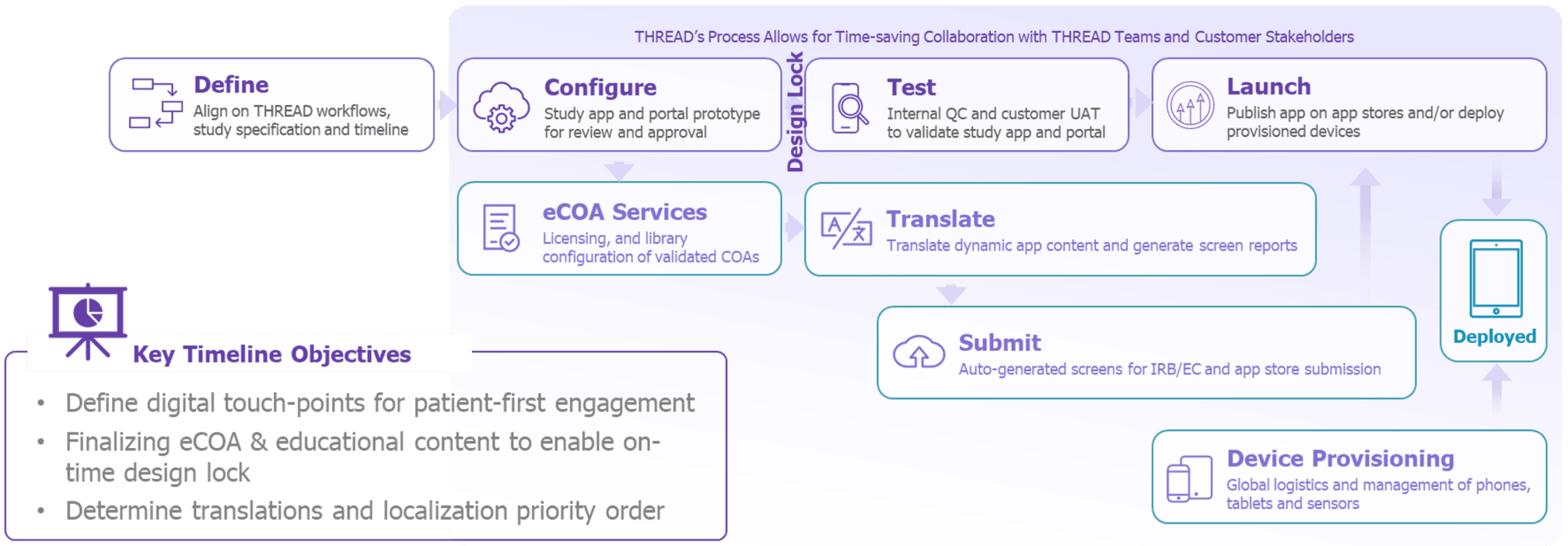 deployment process diagram